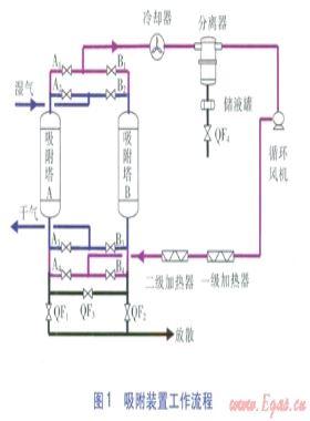 矿井气中水分的影响及解决措施