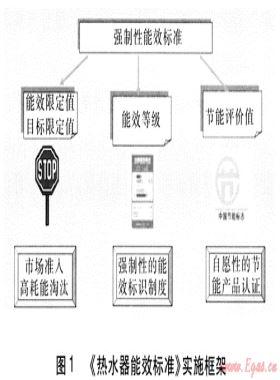 燃具能效标准与节能测试研究