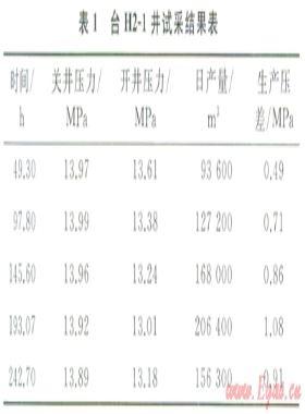 多层边水气藏的动态监测技术及效果