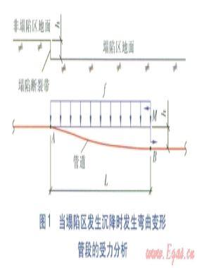 塌陷断裂带直埋供热管道稳定性与安全措施