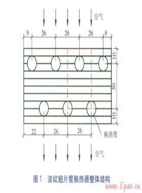 波纹翅片管空气侧流场与换热量数值模拟