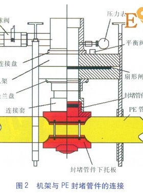 PE管不停输开孔封堵技术探讨