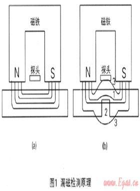 城市燃气管道内检测技术应用初探