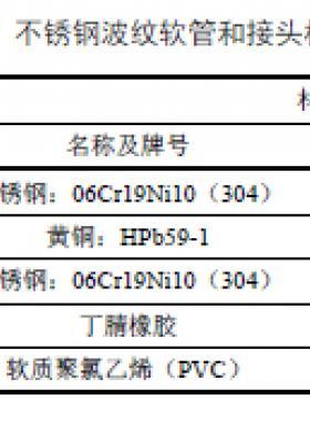 燃具连接用软管应用技术规程DB11/T 1275—2015