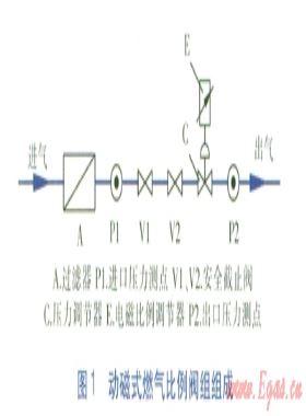 配置动磁式燃气比例阀组热水器点火性能研究