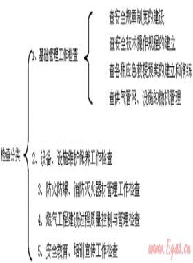 我国燃气行业安全生产检查的应用分析与研究