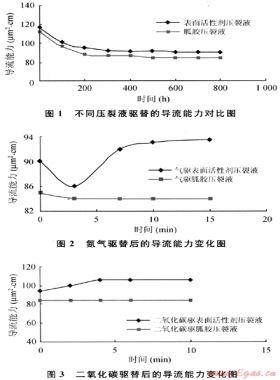 新型表活剂压裂液的实验特性及其在水锁气层中的应用