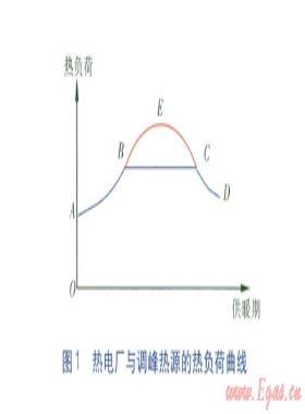 热电厂供热系统调峰热源相关问题及对策