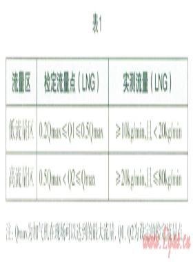 LNG加气机的检定