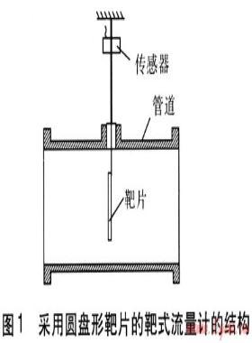 基于FLUENT的靶式流量计数值模拟与研究