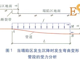 塌陷断裂带直埋供热管道稳定性与安全措施