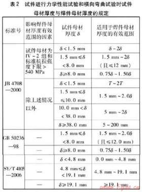 燃气调压装置内管道焊接工艺评定标准的比较