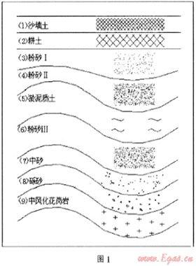 建筑软土地基沉降对燃气管道和其配套设施的损害影响治理及实例分析