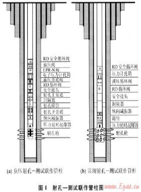 高温高压高含硫气井完井试气工艺技术与应用