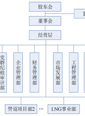 河南省发展燃气有限公司客服热线联系电话