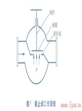 供热管道大口径阀门选型与保护