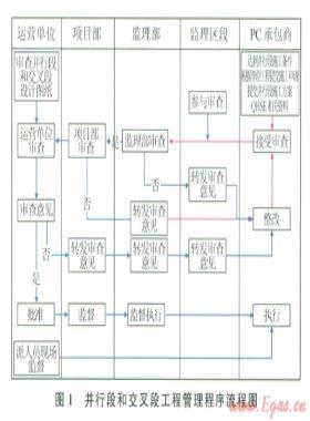 长输管道“建管分离