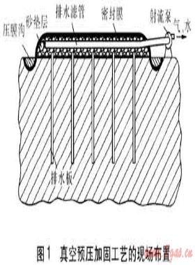 供热锅炉房真空预压加固软土地基探讨