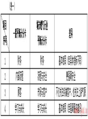 平衡计分卡在城市燃气行业中的运用