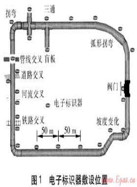 埋地PE燃气管道的示踪与定位