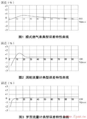 浅析商业用户燃气流量计的选择及使用