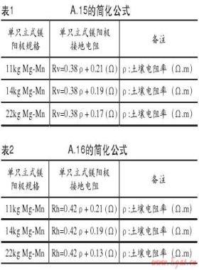 城镇燃气埋地钢质管道牺牲阳极阴极保护的设计