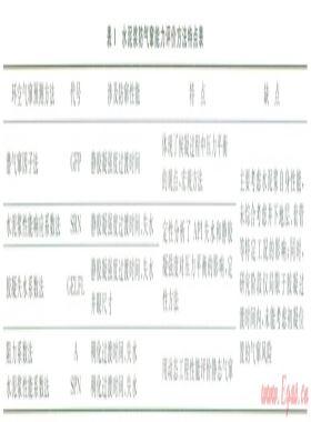 固井早期气窜预测新方法及其应用
