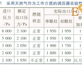 管道液化石油气转换天然气户内调压器研究