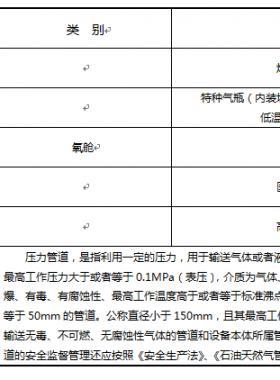 《特种设备目录》的公告(2014年第114号)