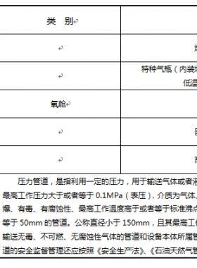 《特种设备目录》的公告（2014年第114号）