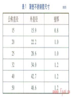 燃气用薄壁不锈钢管的应用实践与优化方案