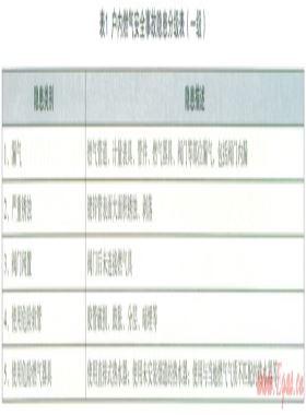 浅谈户内燃气事故预防及隐患治理