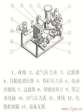 电脑控制天然气管道、储气设施置换和浸灌装置“置换速度与置换终端状态分析”