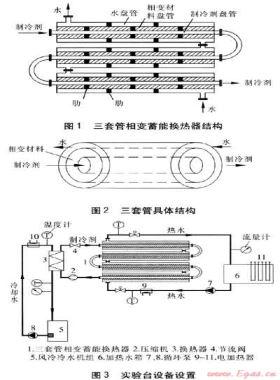 三套管相变蓄能换热器蓄释能性能实验研究