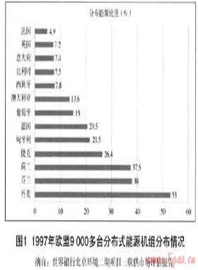 在中国发展天然气分布式能源的战略意义