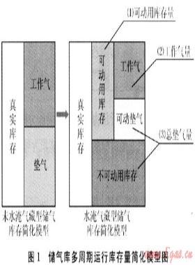 水淹枯竭气藏型地下储气库盘库方法