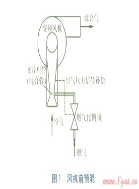 全预混冷凝式燃气壁挂炉的燃气自适应控制