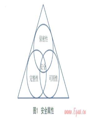 浅析燃气企业的信息安全管理