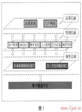 信息化管理  精确化管控——集团管控信息化之路