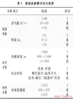 沁水盆地南部高煤阶煤层气评价工作及其成效——以郑庄-樊庄区块为例