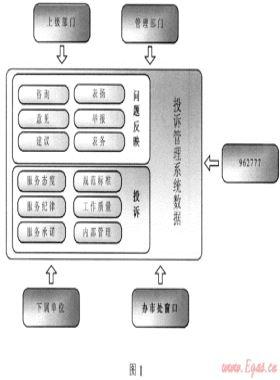 客户投诉管理体系的构建