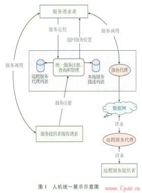 油气管道SCADA系统跨平台人机界面的设计与实现