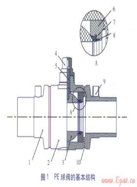 燃气用埋地聚乙烯(PE)球阀设计与制造