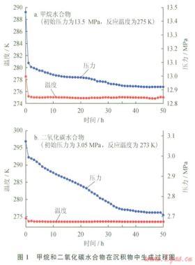 介观孔隙中天然气水合物生成过程模拟