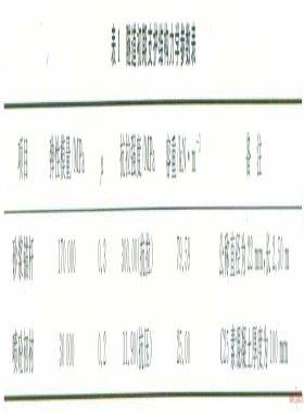 管道隧道Ⅵ级围岩试验段支护结构的稳定性分析