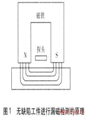 城市燃气管道内检测技术