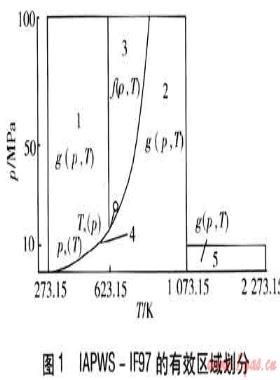 基于IAPWS-IF97水和蒸汽体膨胀系数和压缩系数