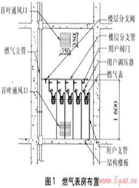 高层建筑燃气供应系统的设计与建造