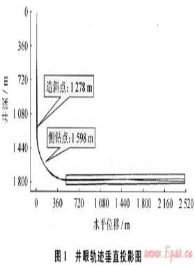广安002-H1井长水平段筛尾管下入技术