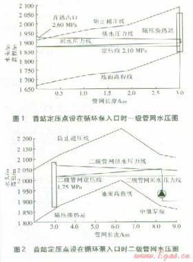 旁通管定压在大高差集中供热系统的应用